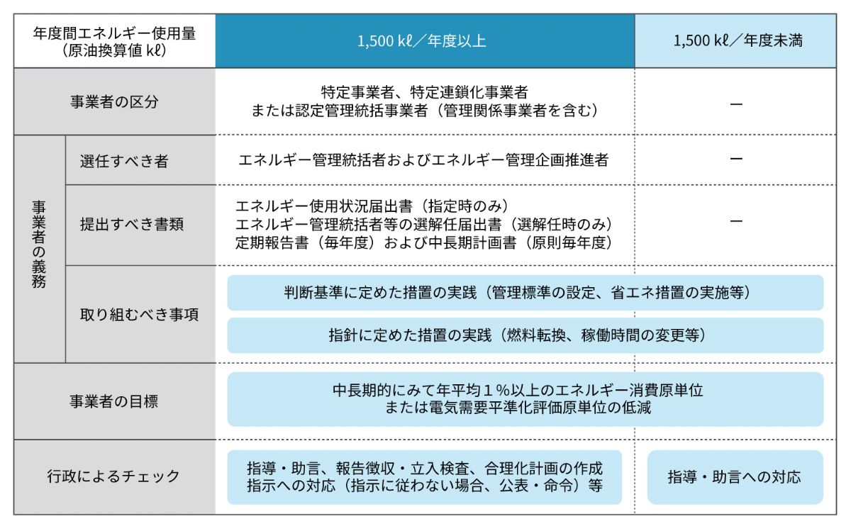 事業者としての義務