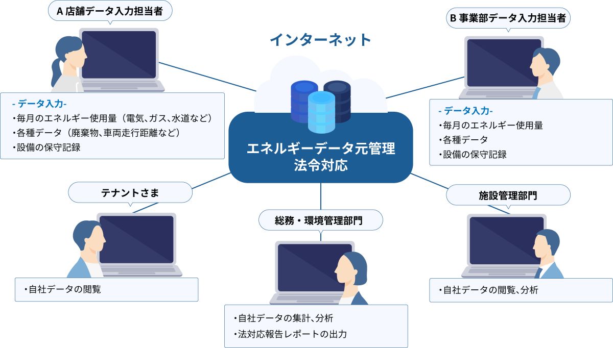 報告書作成効率化　システム図